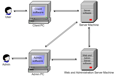 _images/webadmin_figure1.png