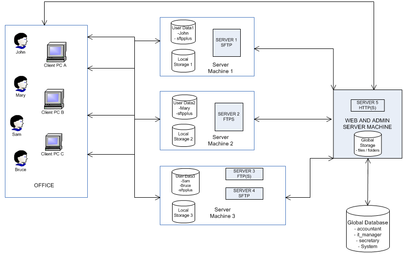 _images/webadmin_figure2.png