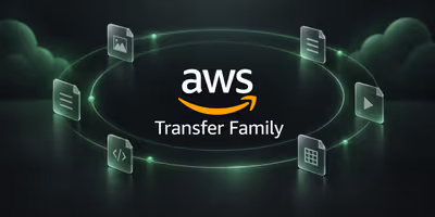 AWS logo and Transfer Family name surrounded by file icons and green orbital rings on a dark background