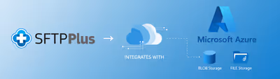 Azure Storage banner with cloud and storage icon