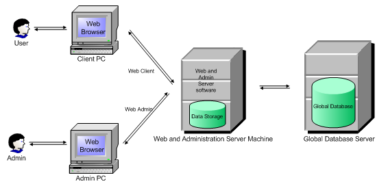 _images/webadmin_figure0.png