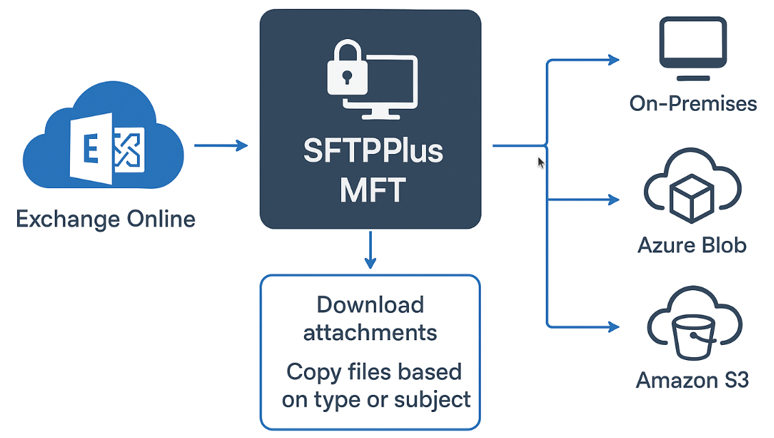 Generic MFT image