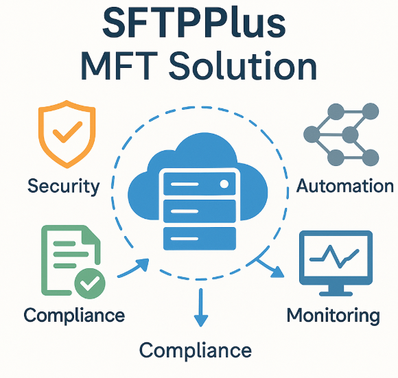 Generic MFT image